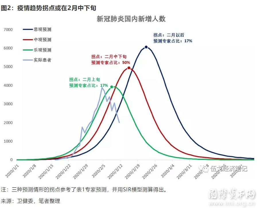 疫情最新拐点，全球视野下的拐点现象及其影响分析