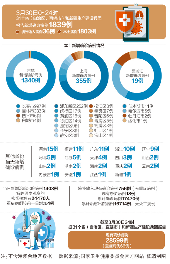 胶南最新疫情动态与应对策略