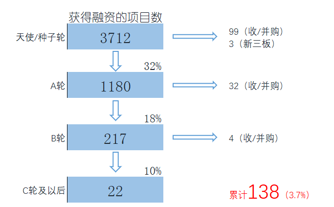 疫情之下，楼市最新动态分析