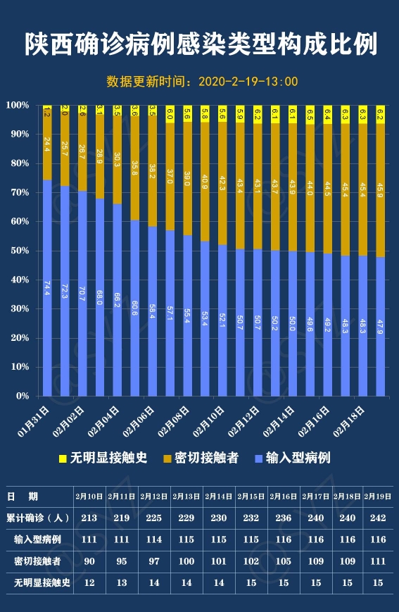 陕西病毒最新情况分析