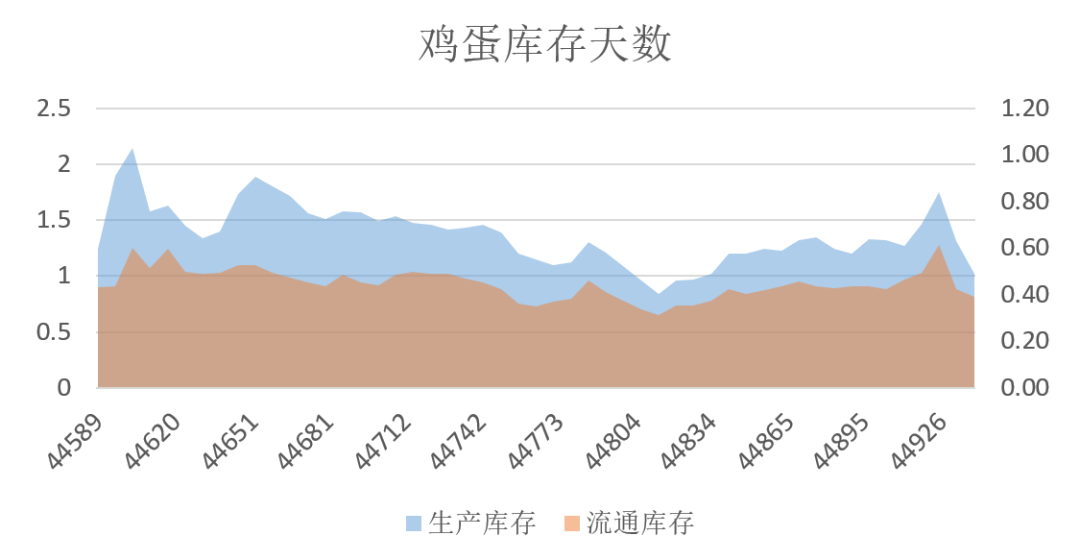 最新鸡蛋价格动态分析