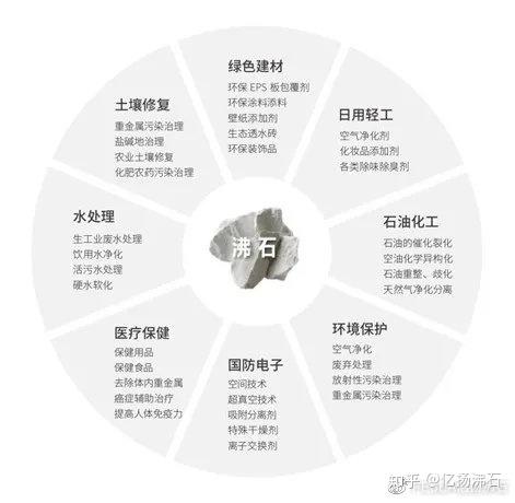 沸石最新应用，探索其在各领域的前沿应用