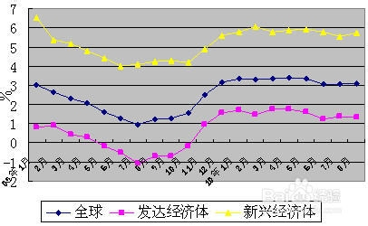 腈纶最新价，市场走势、影响因素及未来展望