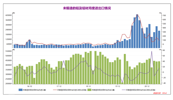 最新铝材价格动态及其影响因素分析