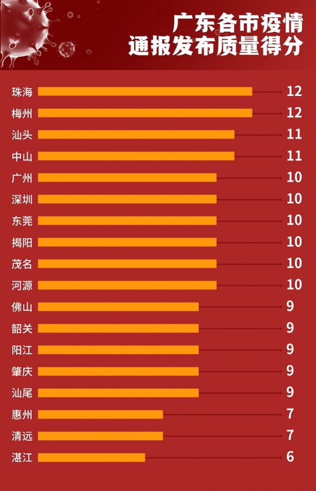 广州最新确诊情况分析