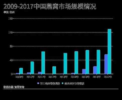 最新蒸馍利润，行业洞察与盈利潜力分析