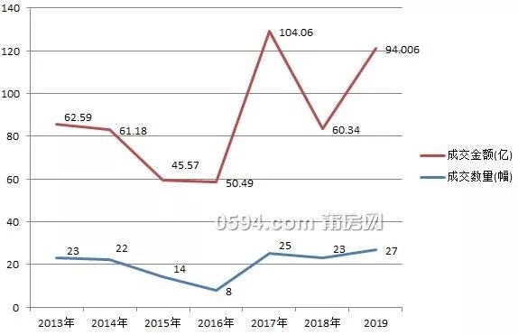 最新莆田破产，探究原因与未来展望