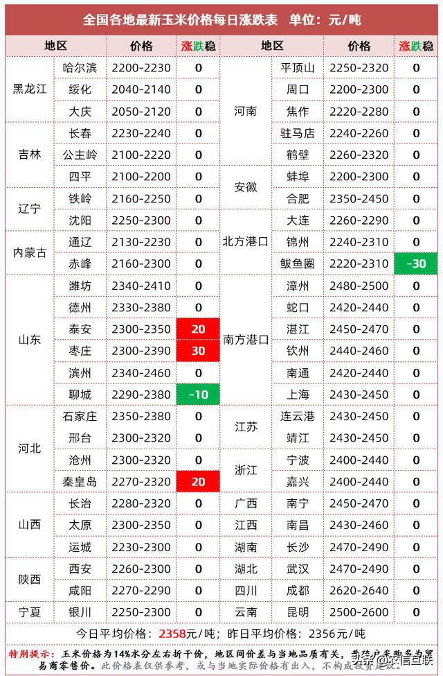 玉米拍卖最新动态，市场走势、影响因素及前景展望