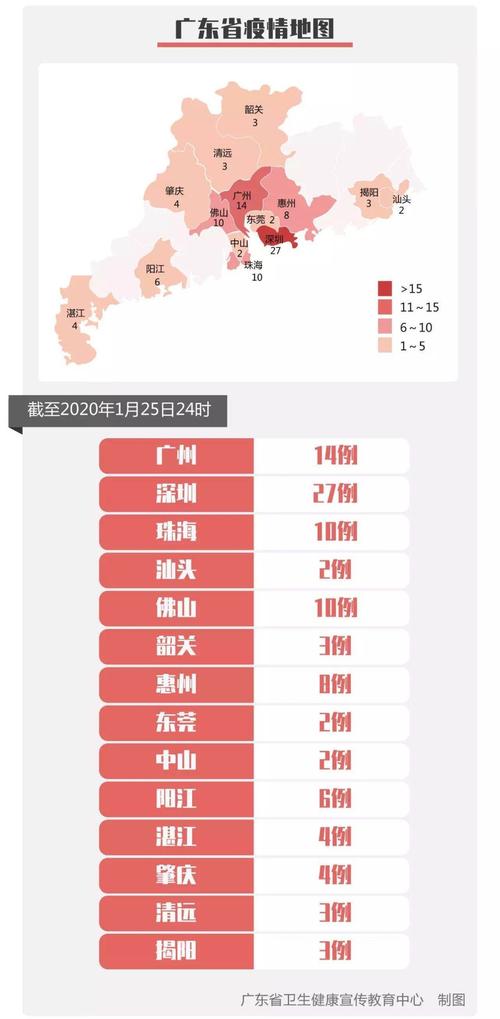 揭阳地区肺炎疫情最新动态分析