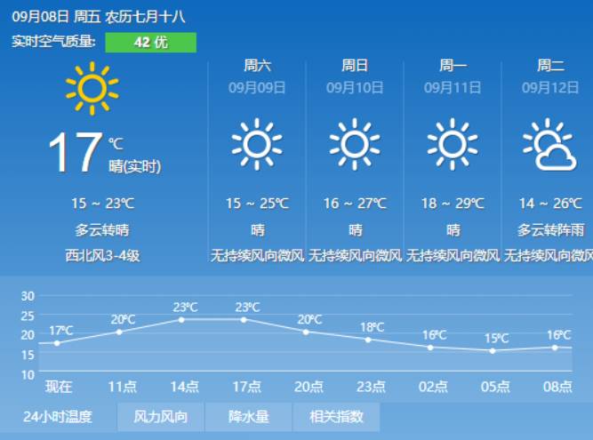 最新阜宁天气预报及生活指南