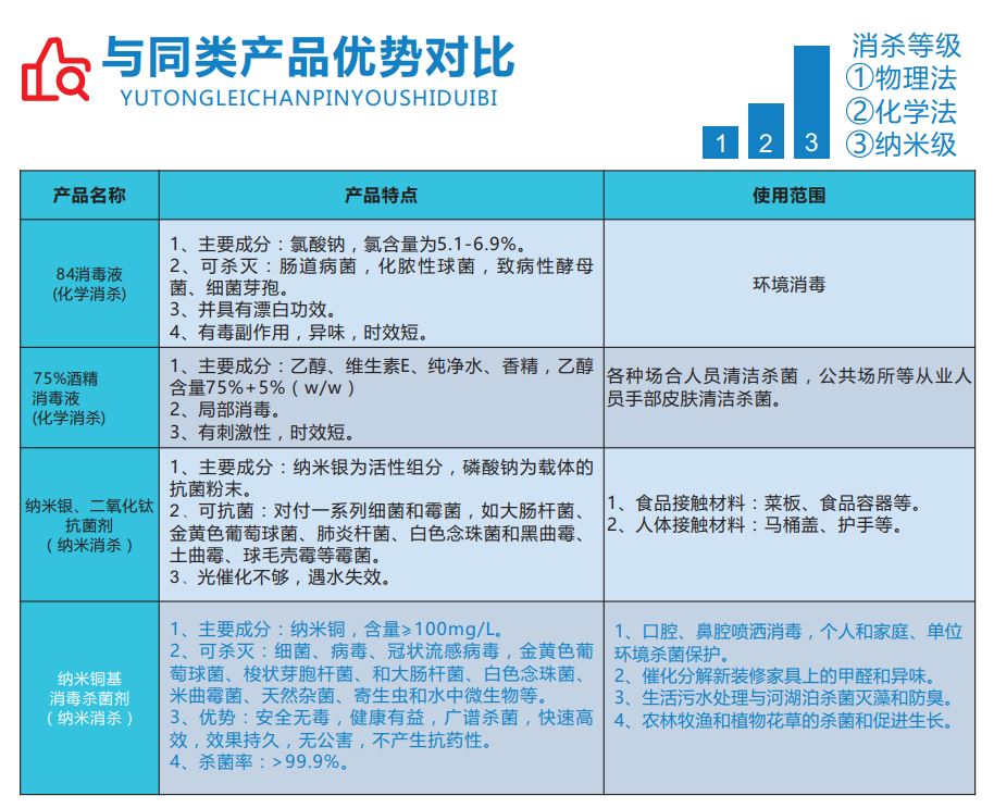 最新铜制剂，应用、优势与未来展望