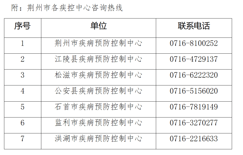 荆州肺炎最新情况报告