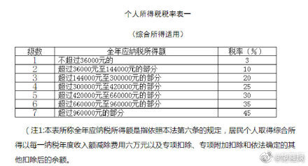 最新税率优惠政策及其影响分析