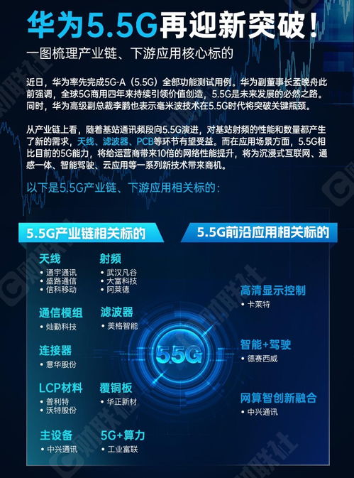 华为最新几代技术，持续创新，引领未来通讯潮流