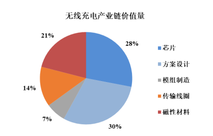 探索充电线领域的新篇章，充电线最新的发展趋势与革新