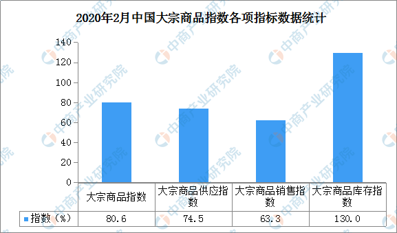 疫情图表最新分析与解读