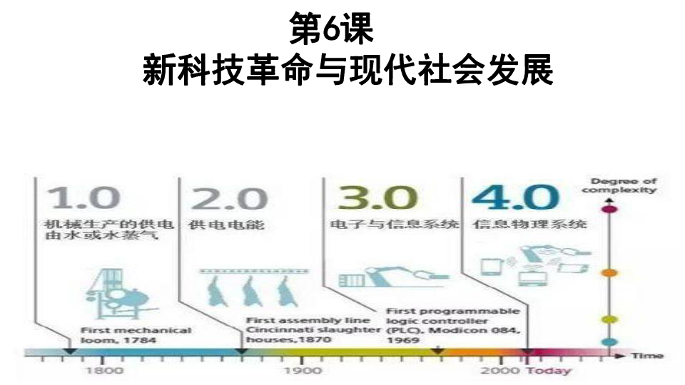 最新年的科技革新与社会变迁