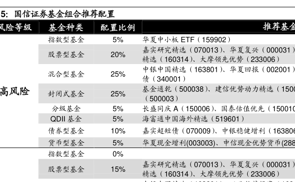 最新动力基金，引领投资新时代的先锋