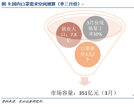 口罩最新需求，全球市场的趋势与未来展望