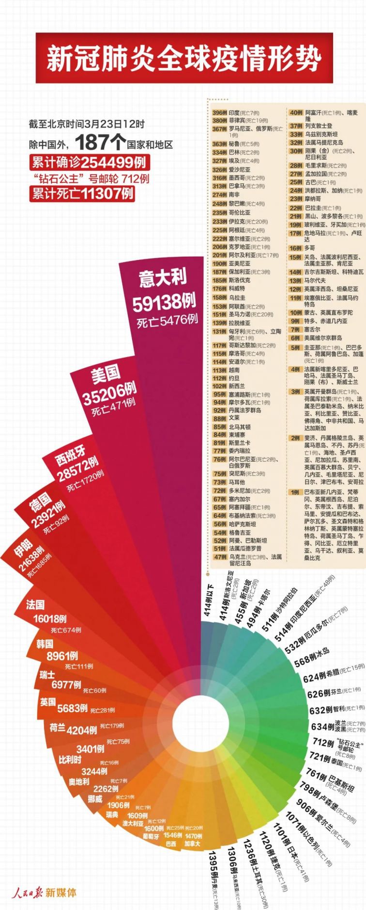 冠状最新通报，全球疫情现状与应对策略