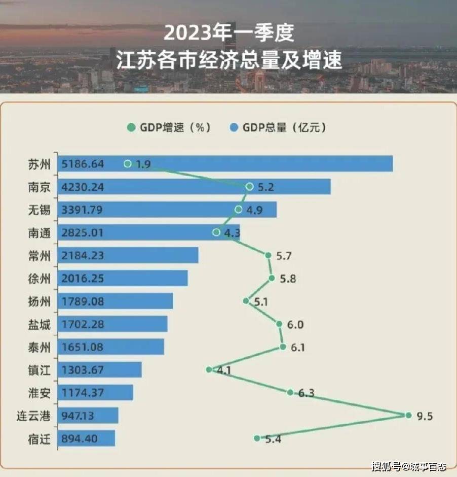 江苏最新数据，揭示繁荣背后的力量