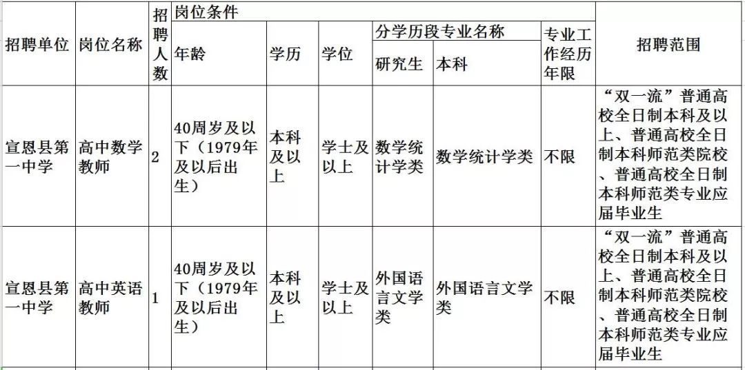 最新金乡招工信息及其影响