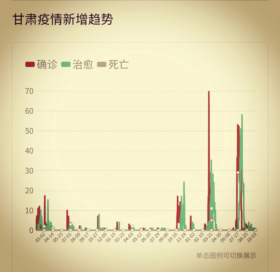 甘肃疫情最新情况报告