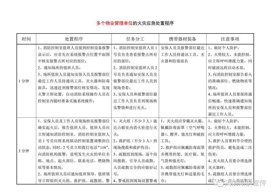 火灾最新情况及应对策略探讨