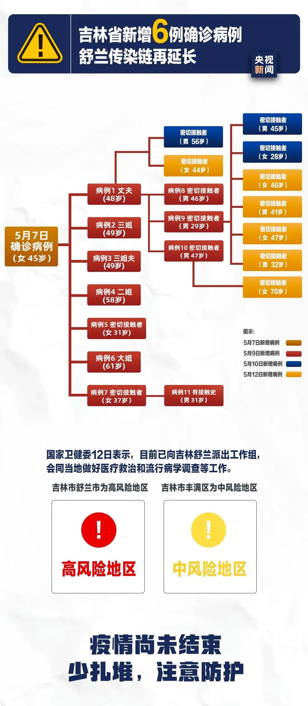 最新疫情吉林，全面应对，守护家园