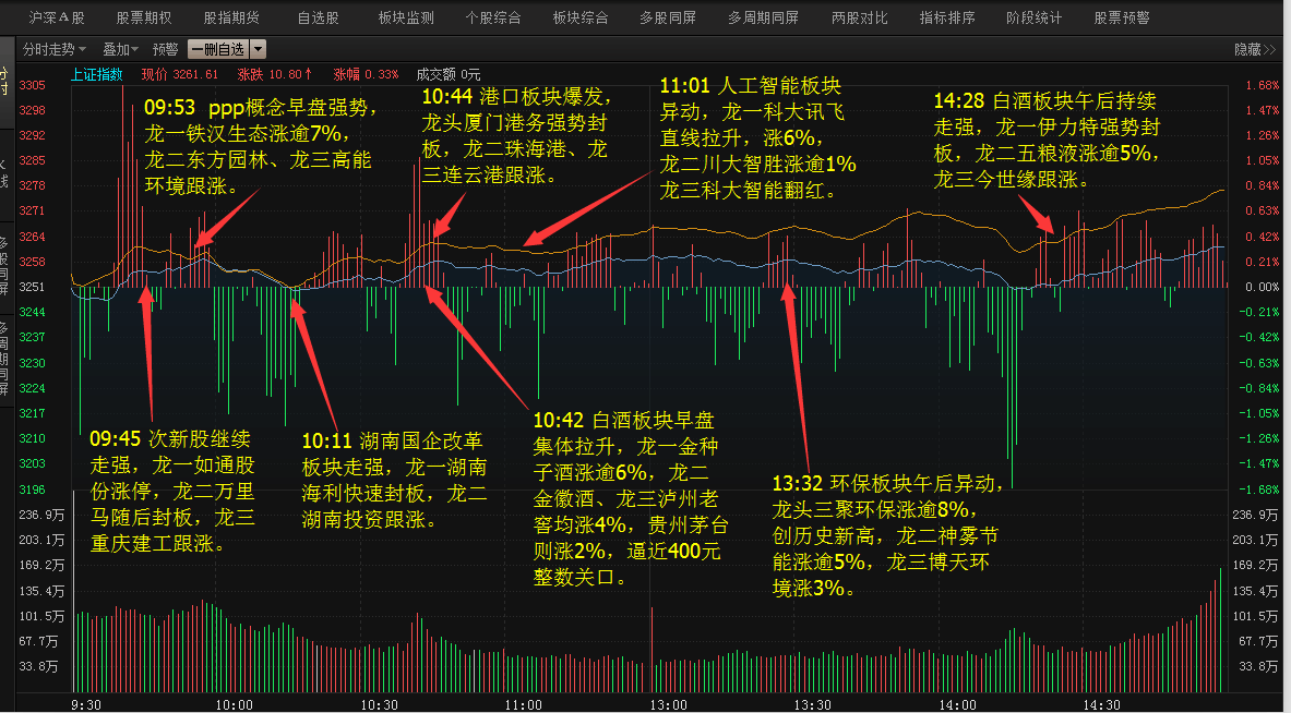 光刻机概念升温，引领兴业股份等强势涨停潮