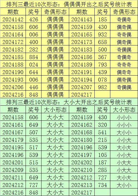 科技 第14页