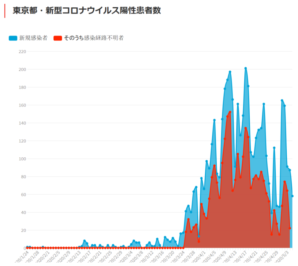 疫情之下日本的最新动态与挑战