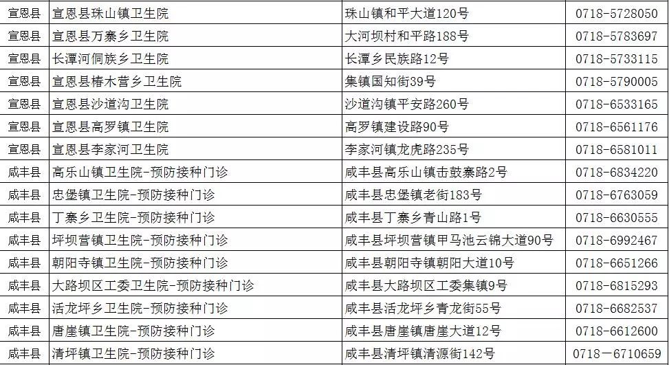 恩施最新肺炎情况分析