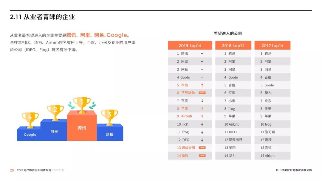 QQ最新2019，探索与体验