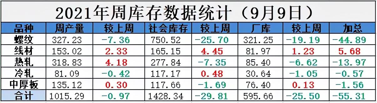 螺纹最新需求，发展趋势、应用前景及市场研究