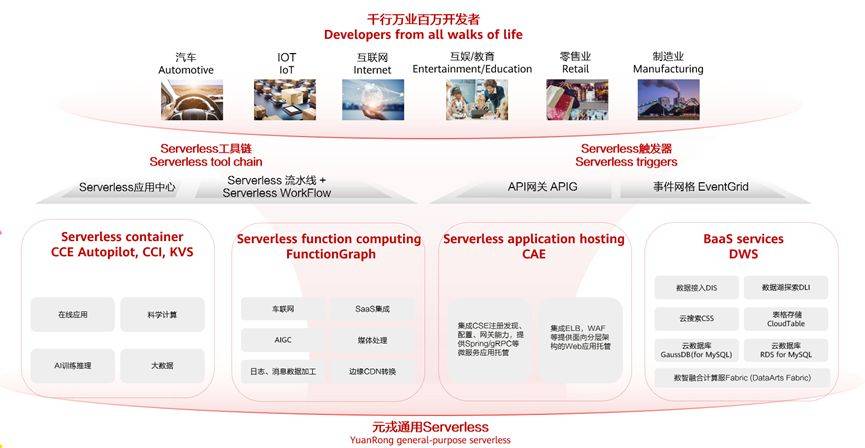 最新叉叉框架，引领技术革新，重塑应用开发体验