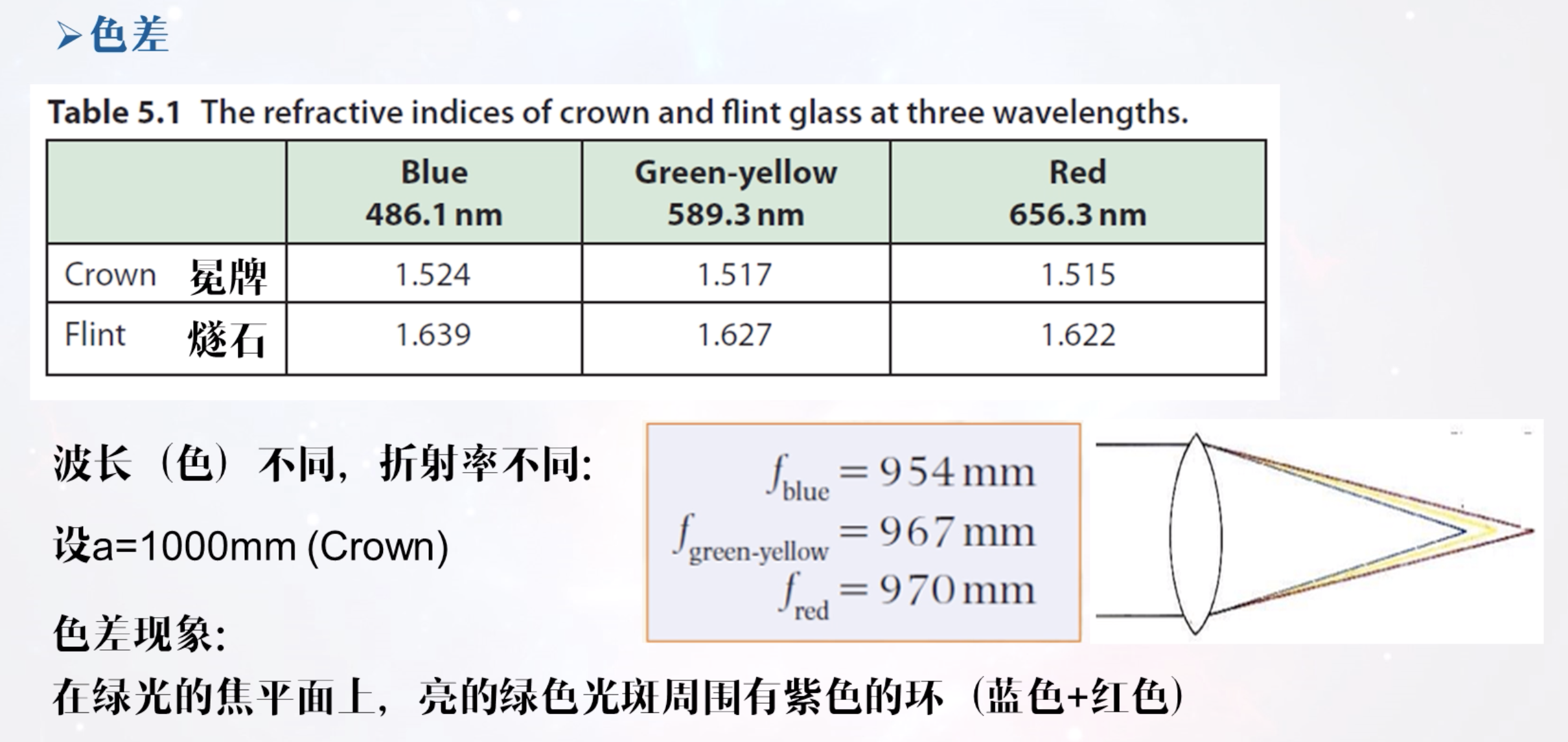 最新色差公式及其应用