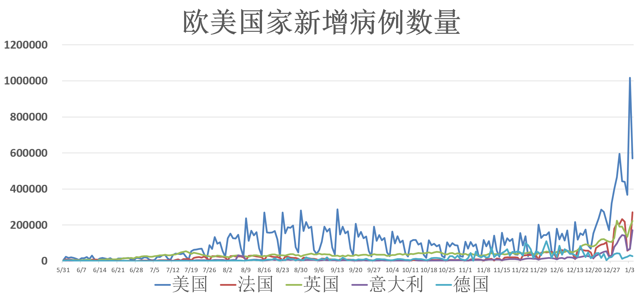 最新病例确诊，全球疫情的挑战与应对策略