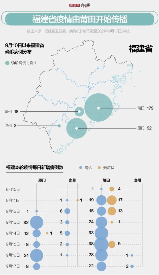 南靖县最新疫情动态报告